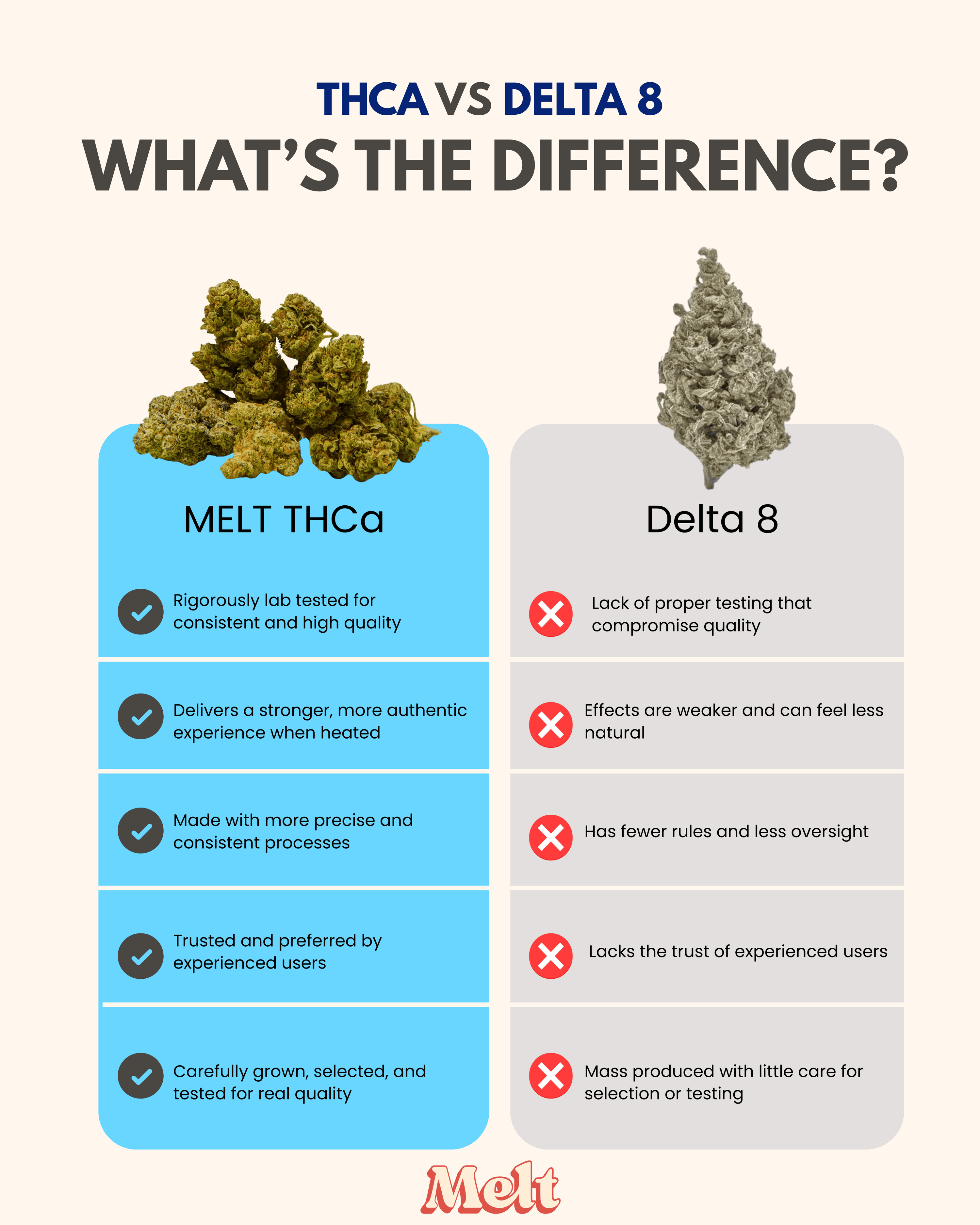Pink Runtz THCA Flower – Boutique Craft 3.5g Premium Cannabi  Bud  Hybrid (Copy) - Melt